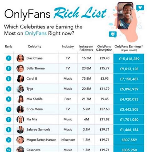 top only fans earners|OnlyFans Revenue, Users, and Top Earners Statistics 2024